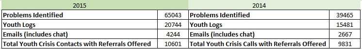 ACF Homeless Youth Report Shows Scale Of Youth Crisis National Runaway Safeline