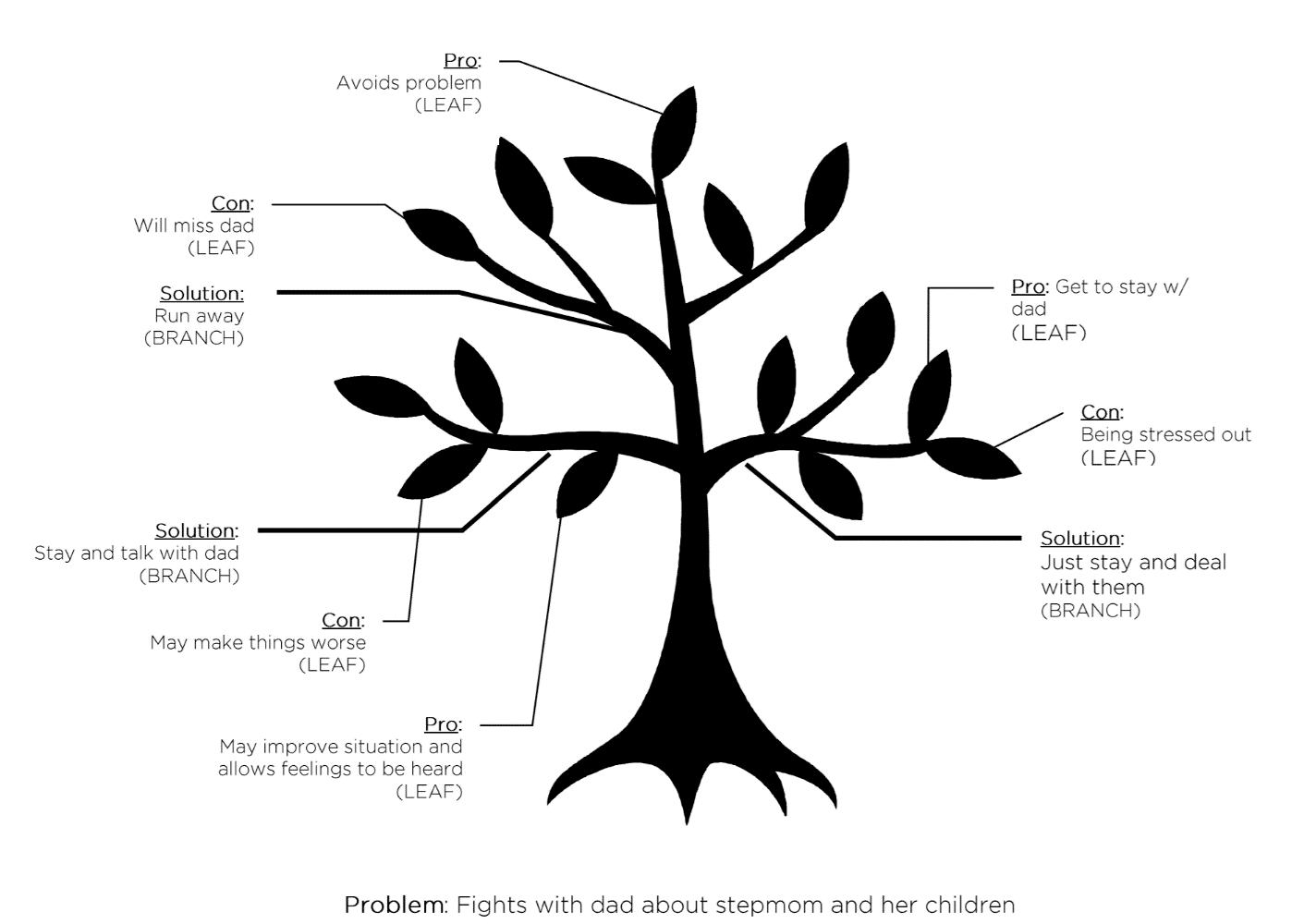 Stress map